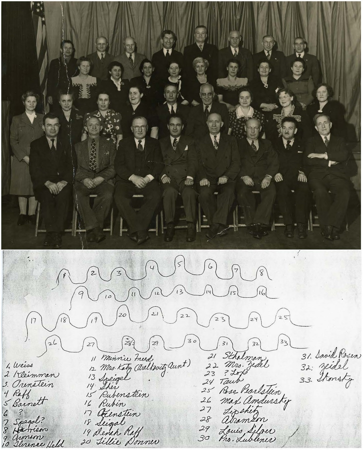 Workmen's Circle Chorus, Paterson New Jersey, Zedel, Lox, Taub, Rose Pearlstein, Max Amdursky, Lipshitz, Abramson, Louis Silver, Pro. Lublener, David Rosen, Zeidel, Skonsky